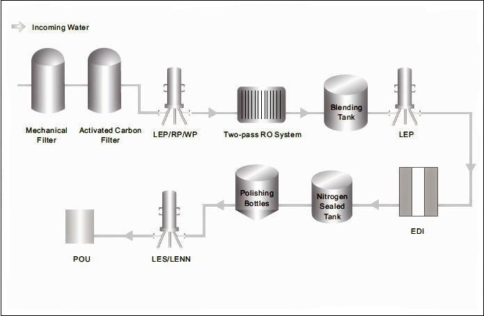 Сверхчистая вода Filtration.jpg