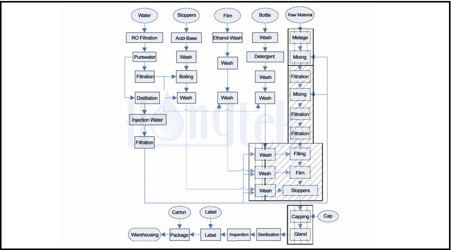 Изображение процесса Technologies-2-Logo.jpg